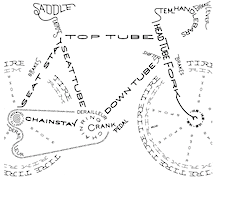 Bike Parts