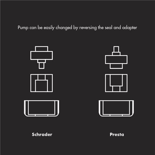 Switch Twin Piston Mini Pump