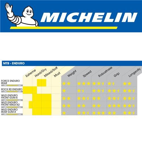 Michelin Rock R2 Enduro Front Magi-X Tyre - Foldable