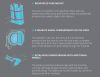evoc bike bag features